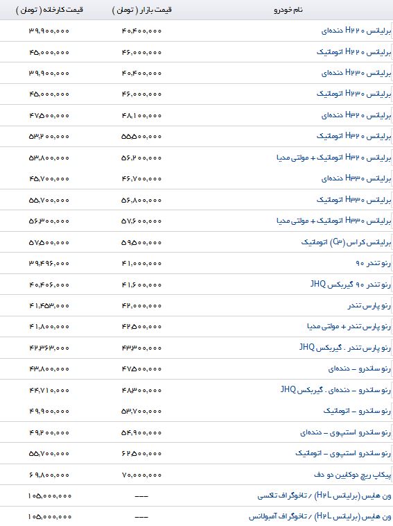 خرید یک اتومبیل کراس اتومات چند میلیون آب می خورد؟