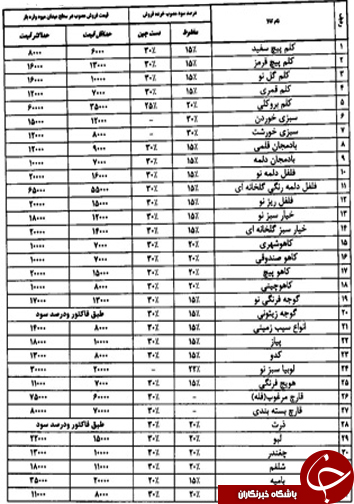 قیمت انواع میوه و تره بار ۲۹ مهرماه در میادین فارس