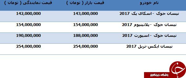 آخرین قیمت محصولات Nissan در بازار