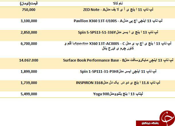 لیست قیمت لپ تاپ های تبدیل پذیر در بازار