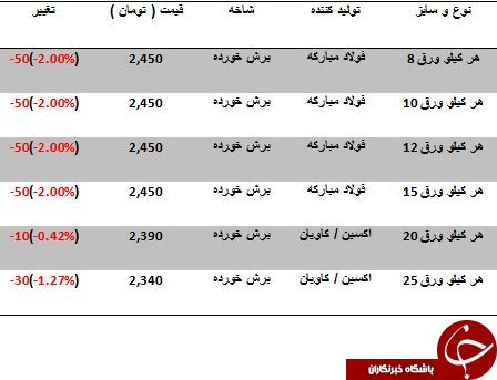 نرخ فروش صفحه ستون در بازار آهن