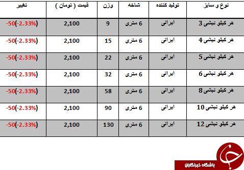 خرید هر کیلو نبشی چقدر آب میخورد؟