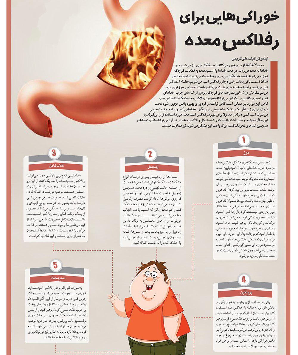 درمان فوری رفلاکس معده با خوراکی های خوشمزه+ اینفوگرافی