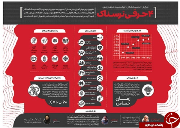 اینفوگرافیک؛ ۴ حرفیِ ترسناک
