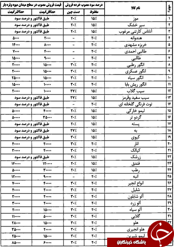 قیمت انواع میوه و تره بار در میادین فارس