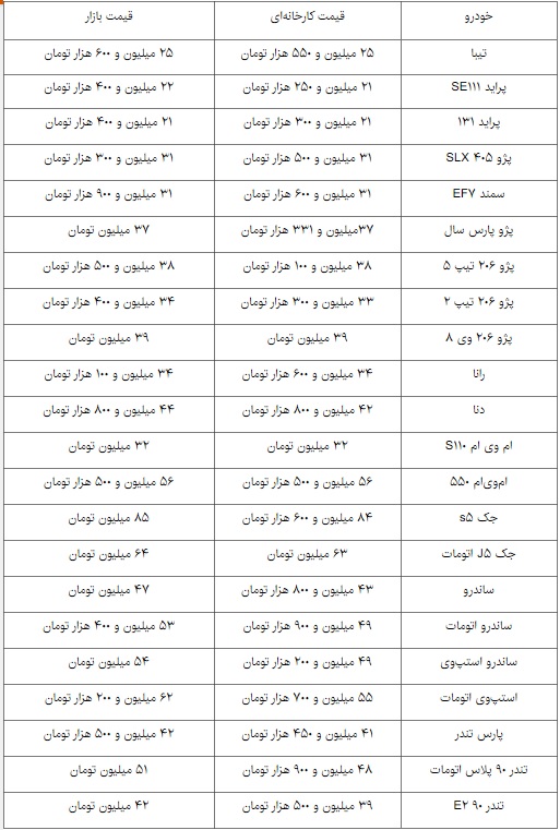 قیمت خودروهای داخلی افزایش یافت/