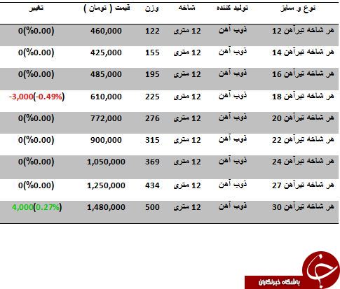 خرید هرشاخه تیرآهن چقدر آب می خورد؟