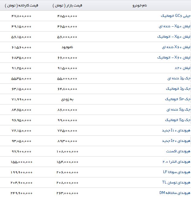 آخرین قیمت محصولات کرمان خودرو در بازار و نمایندگی