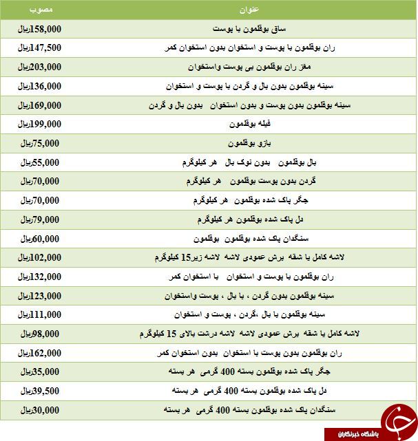 قیمت فروش فیله بوقلمون در بازار