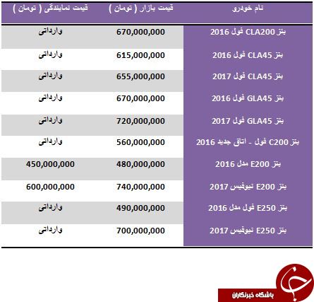قیمت فروش محصولات Mercedes-Benz در بازار تهران