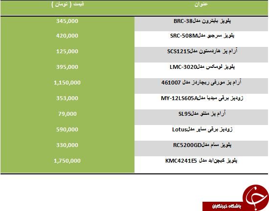 لیست قیمت جدیدترین آرام پز و زودپزهای موجود در بازار