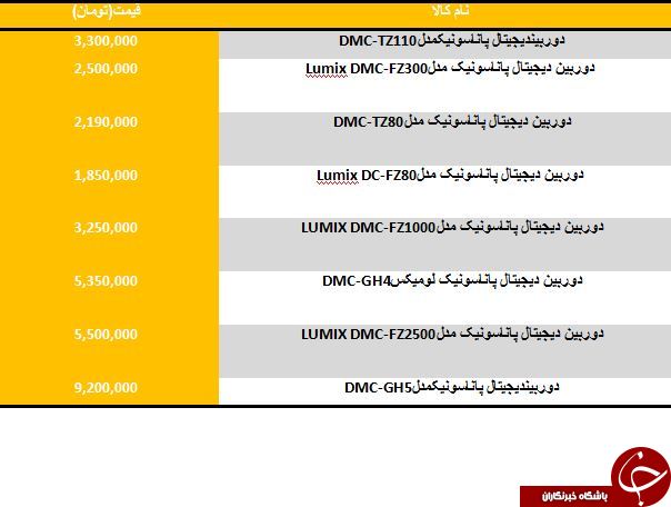 لیست قیمت دوربین های ديجيتال Nikon