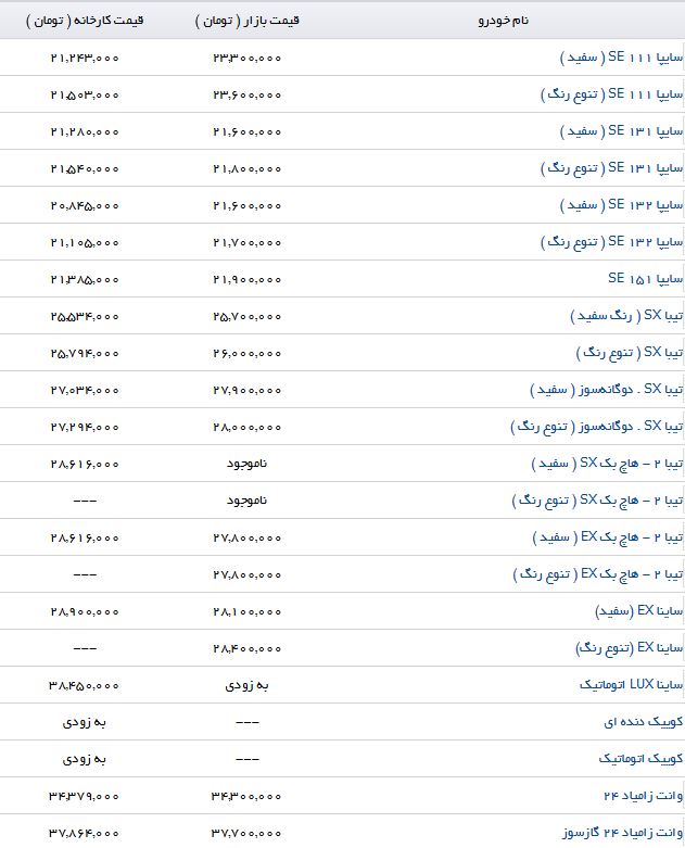 آخرین تغییرات قیمت محصولات سایپا در بازار و نمایندگی