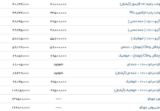 آخرین تغییرات قیمت محصولات سایپا در بازار و نمایندگی