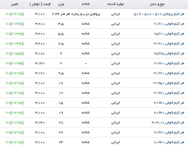افزایش قیمت پروفیل در بازار