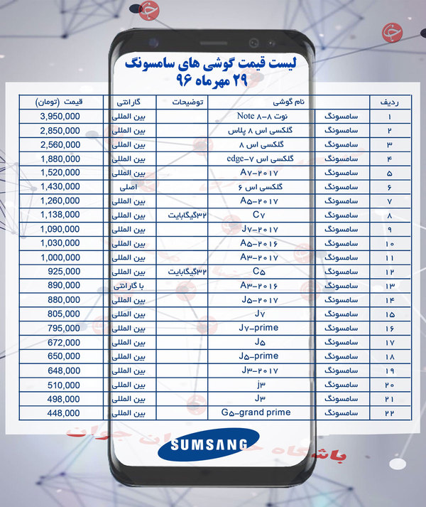 قیمت روز گوشی&zwnj;های سامسونگ در ایران + عکس