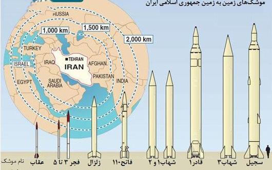 وقتی آزمایش موشکی ایران ژن خوب ندارد