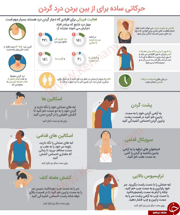 با این ورزش ها از گردن درد خلاص شوید+اینفوگرافیک با این ورزش ها از گردن درد خلاص شوید+اینفوگرافیک