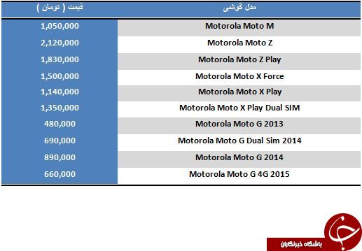 لیست قیمت گوشی های Motorola