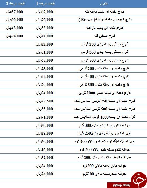 قیمت فروش انواع قارچ و جوانه در میادین میوه و تره بار