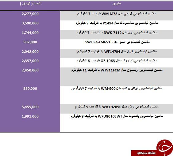 خرید یک ماشین لباسشویی 11 کیلویی چقدر تمام می شود؟