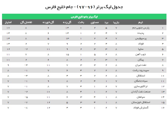 هفته هشتم لیگ برتر فوتبال + حاشیه ها