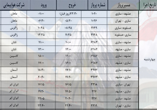 پرواز&zwnj;های چهارشنبه ۵ مهر از فرودگاه&zwnj; های مازندران