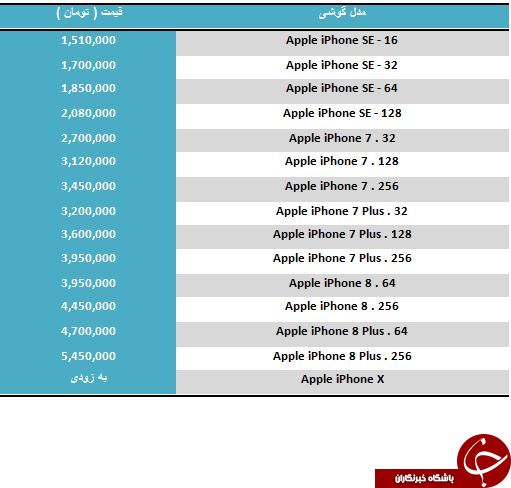 قیمت پرچمداران جدید Apple در بازار تهران