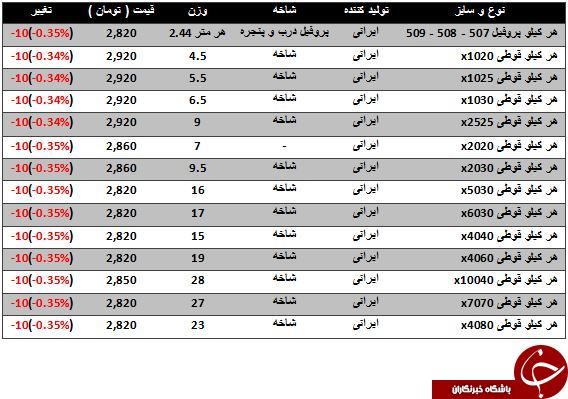 نرخ فروش پروفیل در بازارآهن
