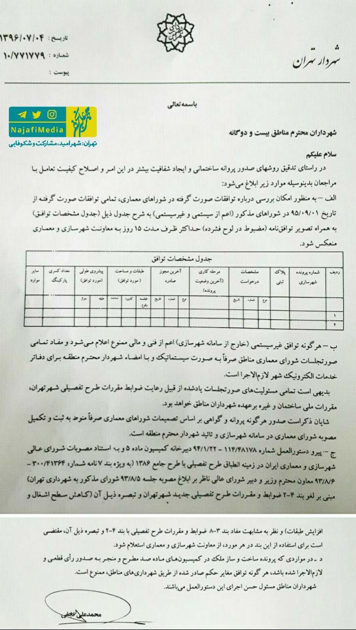نجفی دومین بخشنامه ضدفساد را صادر کرد+عکس