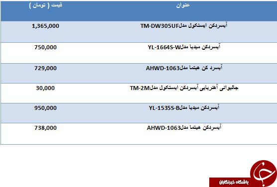 قیمت برخی از جدیدترین آبسردکن های موجود در بازار