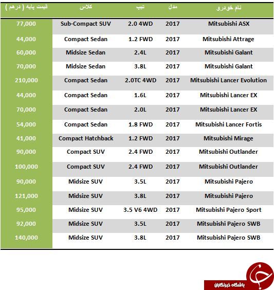 قیمت خرید و فروش محصولات Mitsubishi در بازار دبی