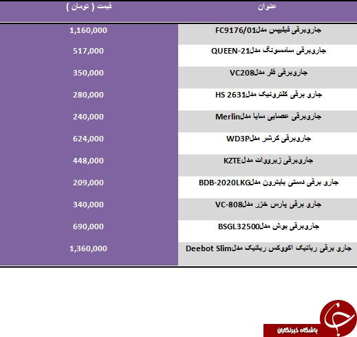 خرید یک جارو برقی رباتیک چقدر آب می خورد؟