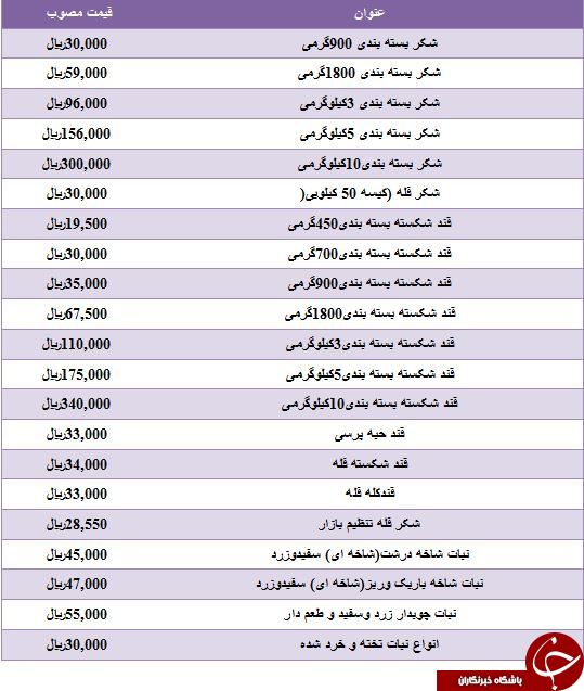 قیمت فروش شکر و نبات در بازار چقدر است؟