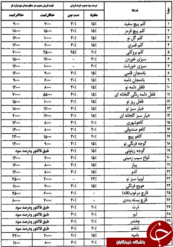 قیمت انواع میوه و تره بار در میادین فارس