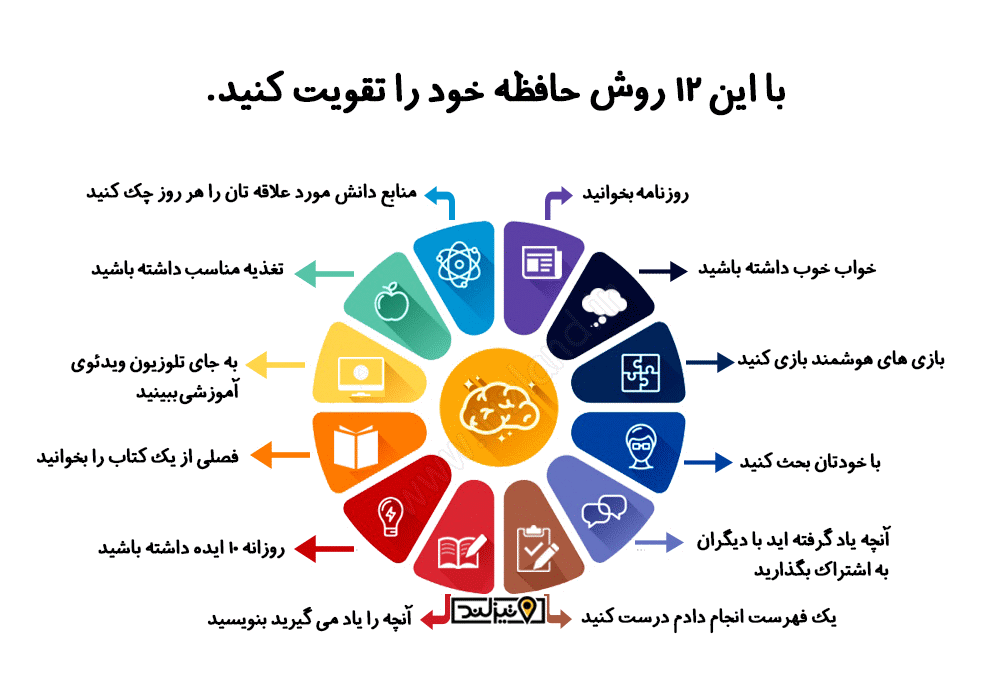 با این 12 روش حافظه خود را تقویت کنید+اینفوگرافیک