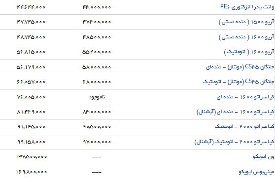تفاوت قیمت محصولات سایپا در بازار و نمایندگی چقدر است؟