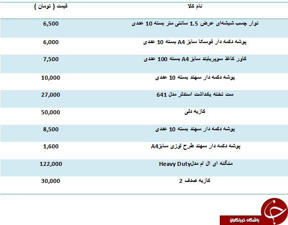 لیست قیمت لوازم التحریر اداری در بازار