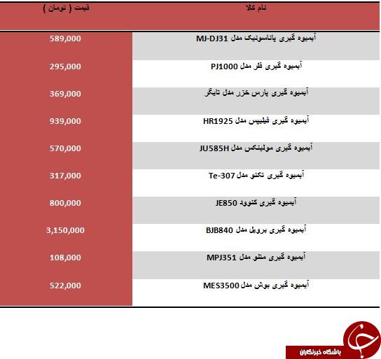 خرید یک آبمیوه گیری چقدر آب می خورد؟