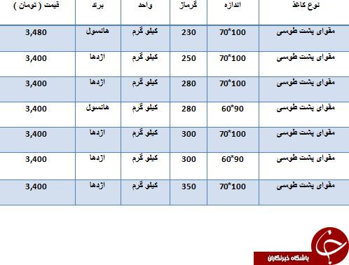 نرخ فروش مقوای پشت طوسی چقدر است؟