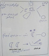 باشگاه خبرنگاران -رفتار جالب دکتر با بیمار بی سوادش +عکس