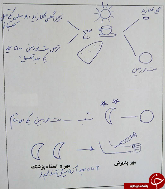 رفتار جالب دکتر با بیمار بی سوادش +عکس