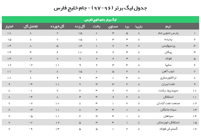 دربی تبریز به سود تراکتور به پایان رسید/ مشهدی ها مغلوب شاگردان آقا معلم شدند
