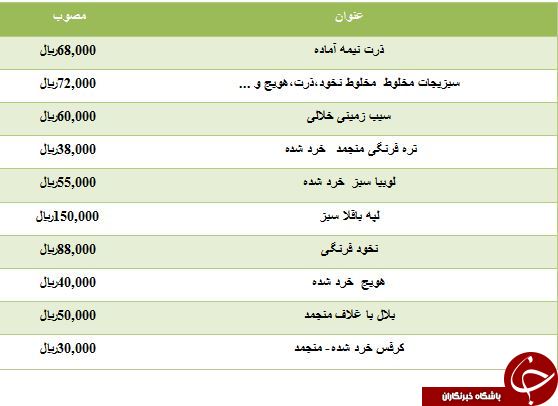 قیمت فروش سیب زمینی خلالی نیمه آماده در بازار چقدر است؟