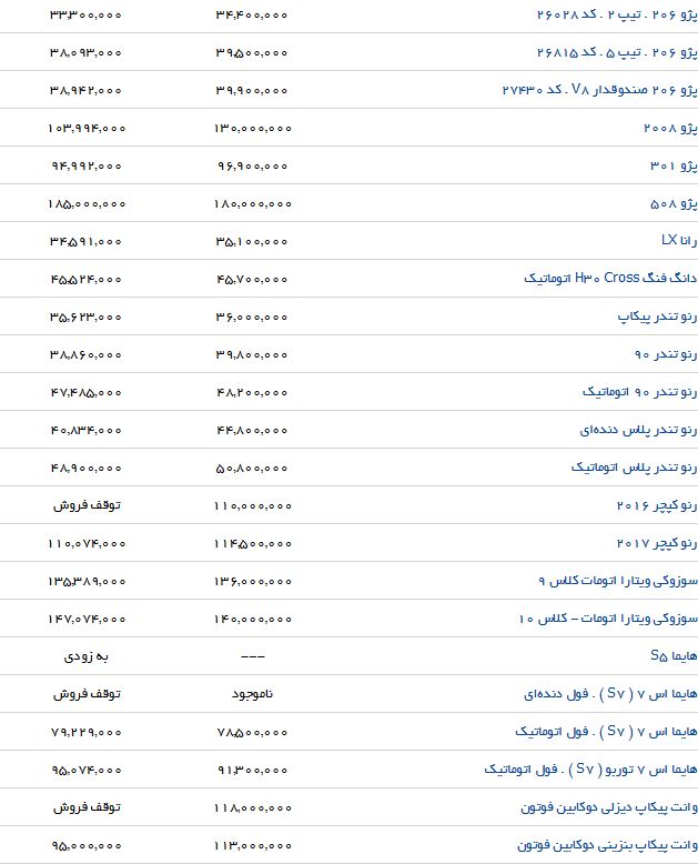 تفاوت قیمت محصولات ایرانخودرو در بازار و نمایندگی