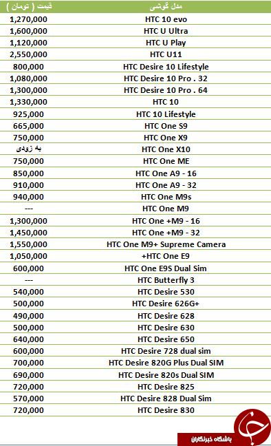 قیمت پرچمداران HTC در بازار تهران