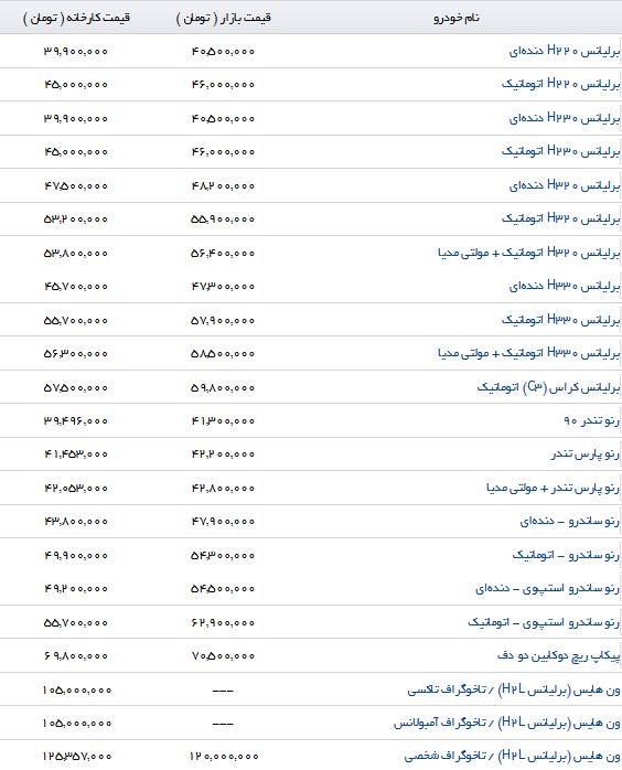 تفاوت قیمت محصولات پارس خودرو در بازار و نمایندگی چقدر است؟