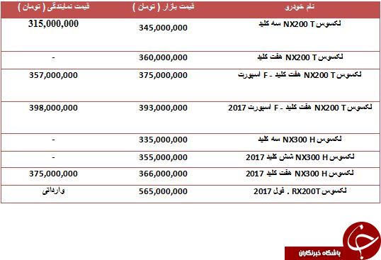 تفاوت قیمت برخی از محصولات Lexus در بازار تهران و دبی