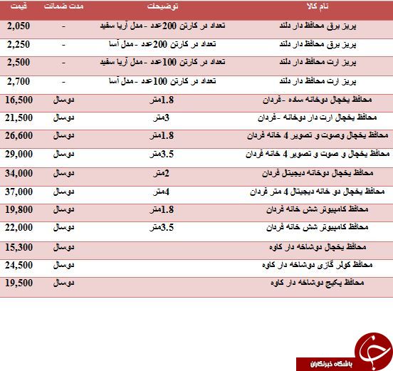 خرید یک محافظ کامپیوتر چقدر تمام می شود؟