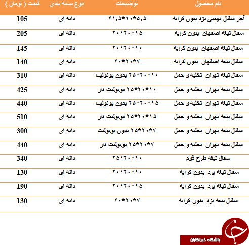 قیمت فروش هر دانه سفال در بازار